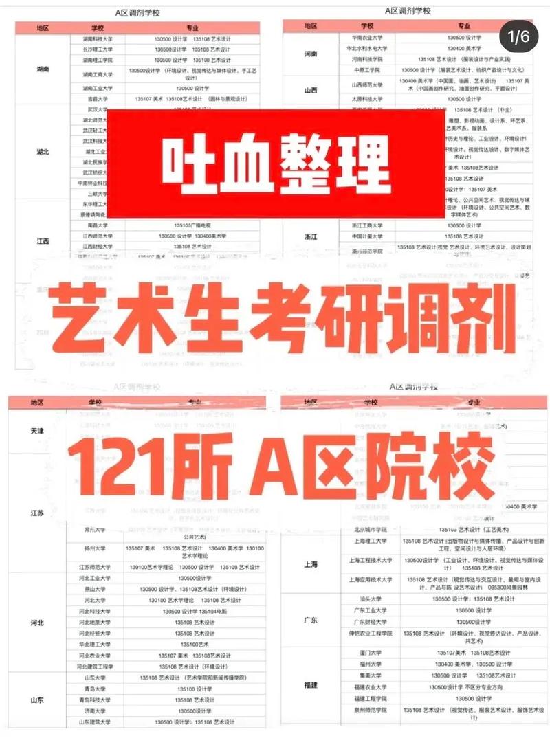 医学考研A区容易调剂的学校(基础医学考研方向)-图1