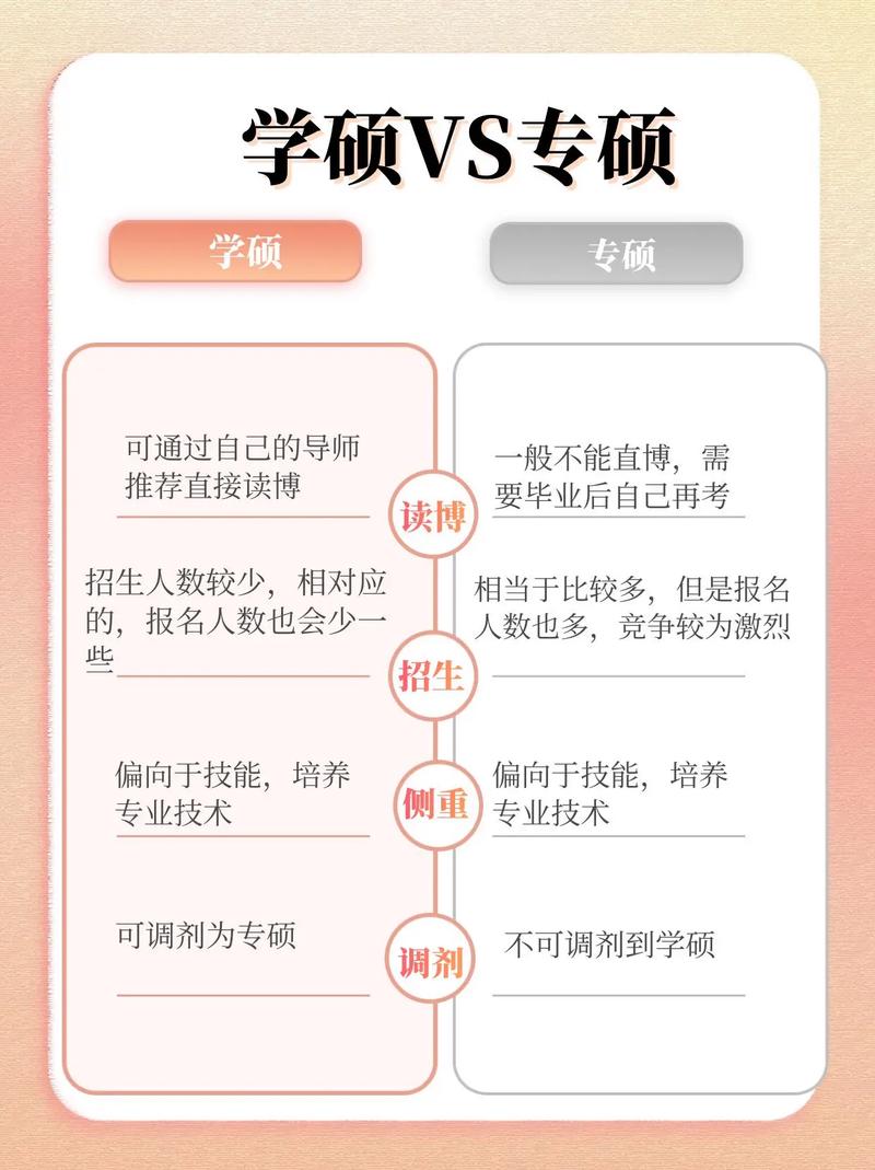 专硕为什么比学硕贵(专硕和学硕出来待遇)-图1