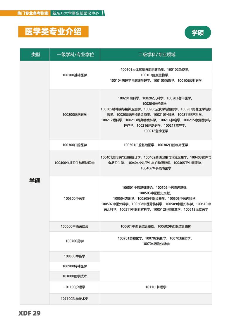 二本临床医学考研可选哪些院校(医学考研最好的培训机构)-图1