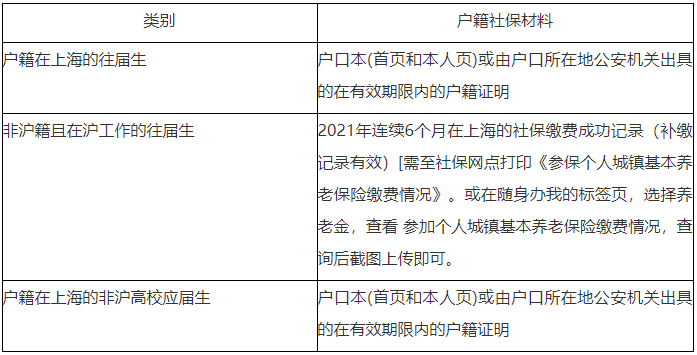 上海考研社保要求(上海师范大学考研难吗)-图1