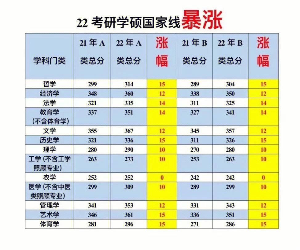 应用统计考研难度排名(考研报班大概多少钱)-图1