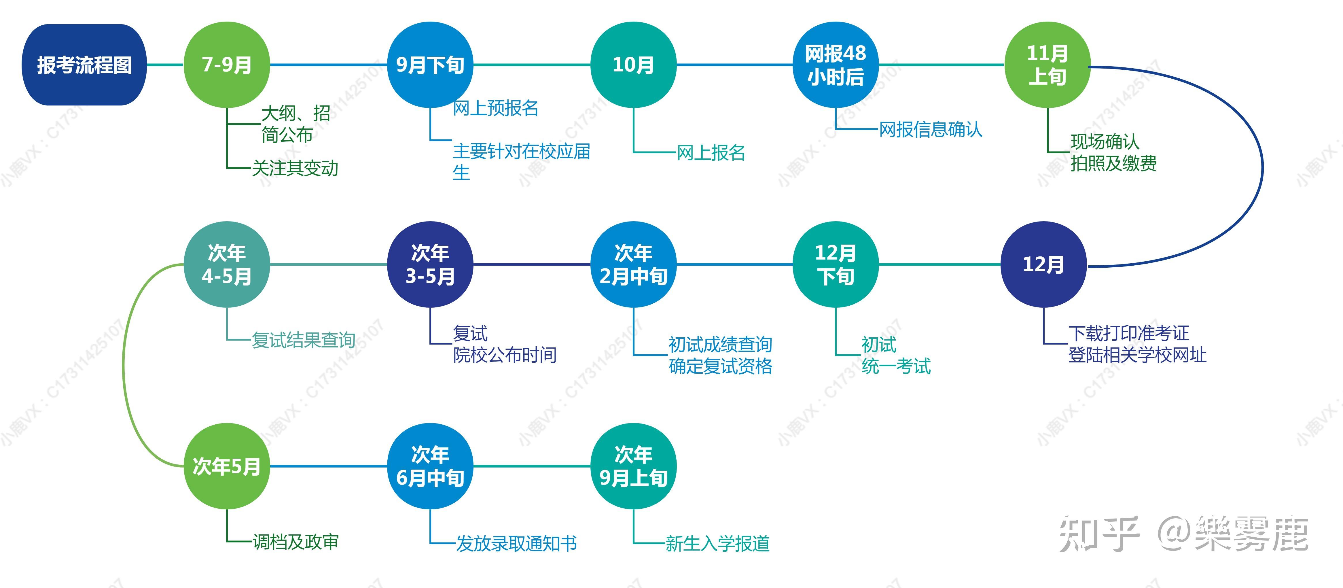 结业生考研报名流程(大学结业考研怎么报名)-图1