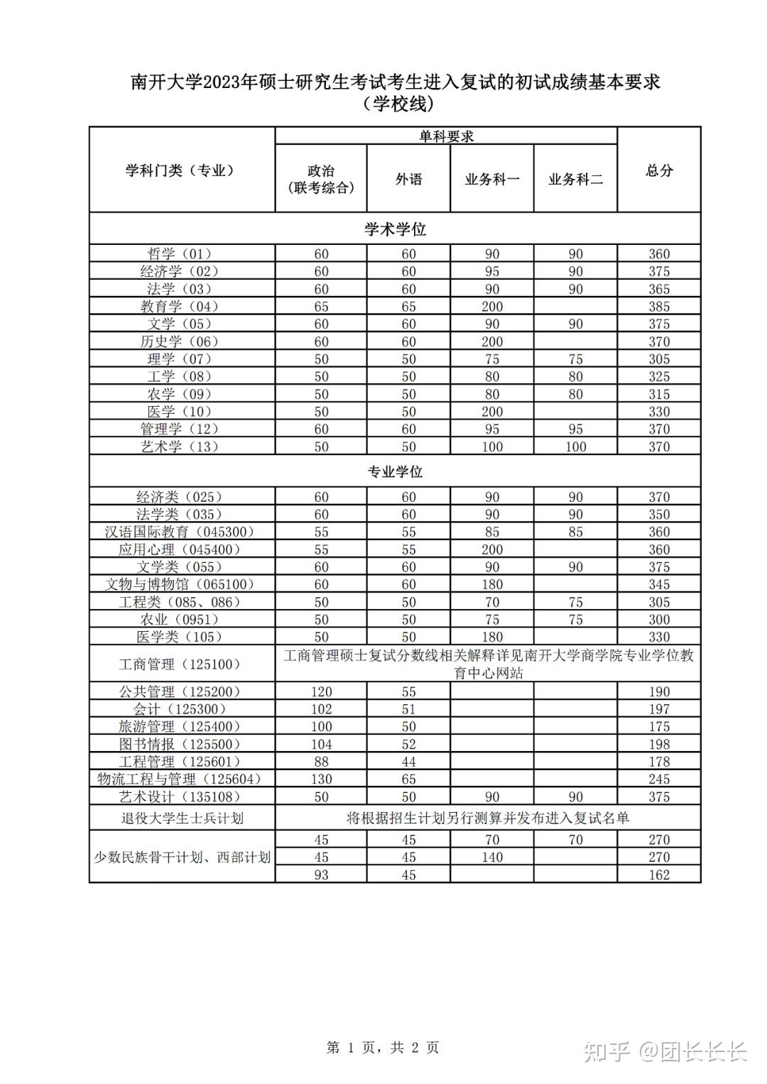 2023南开考研分数线(考研的整个流程)-图1