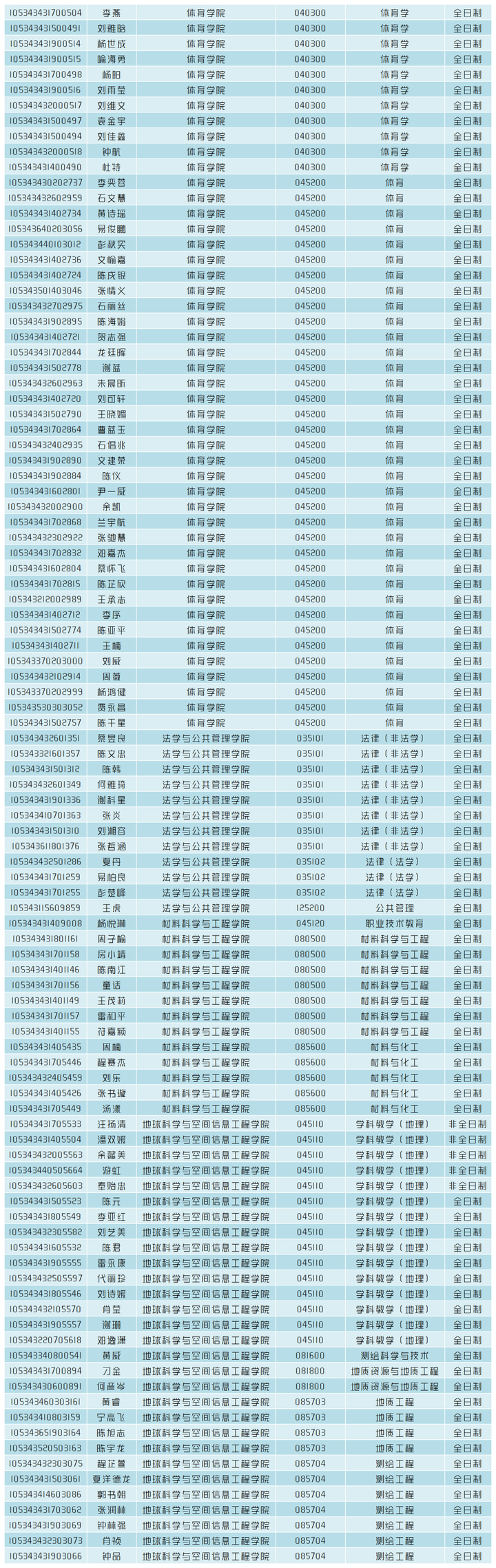 湖南科技大学考研报录比(中国研究生招生网官方网站)-图1