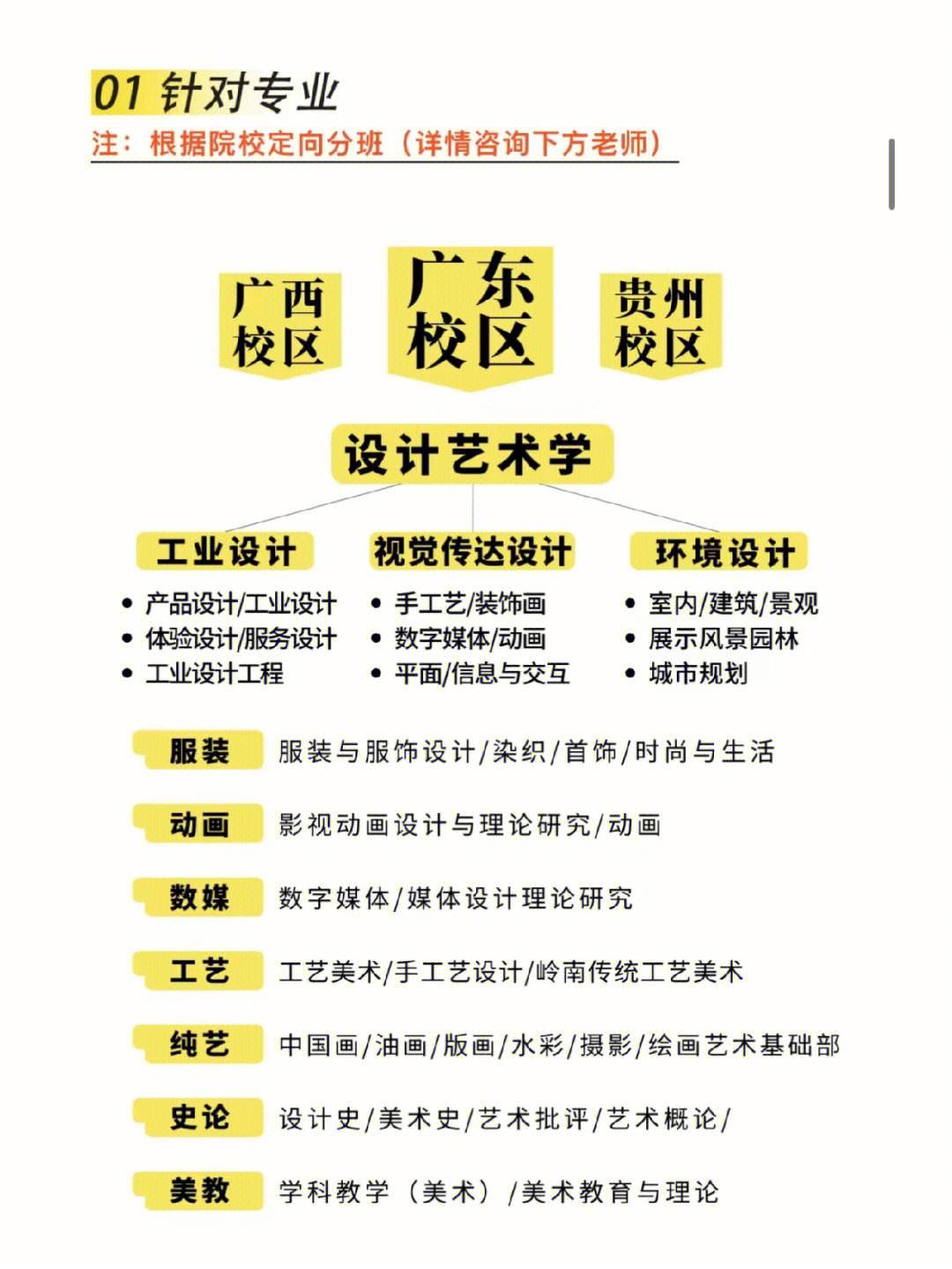 美术生考研可以跨专业有哪些(艺术类跨专业考研可选的专业)-图1