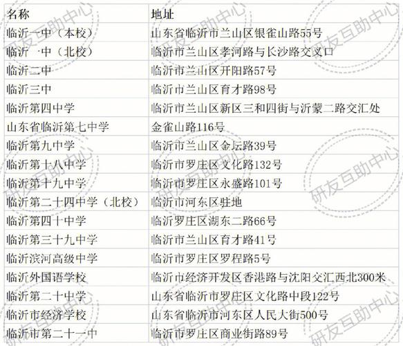 临沂考研考点(临沂考研辅导机构)-图1