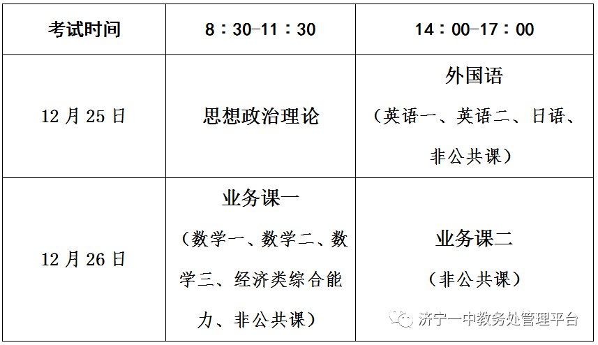 济宁考研考点(济宁医学院考研招生简章)-图1