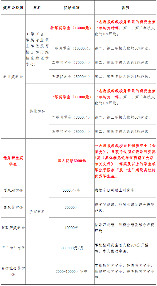 江西理工大学研究生好考吗(工程管理专业考研方向)-图1