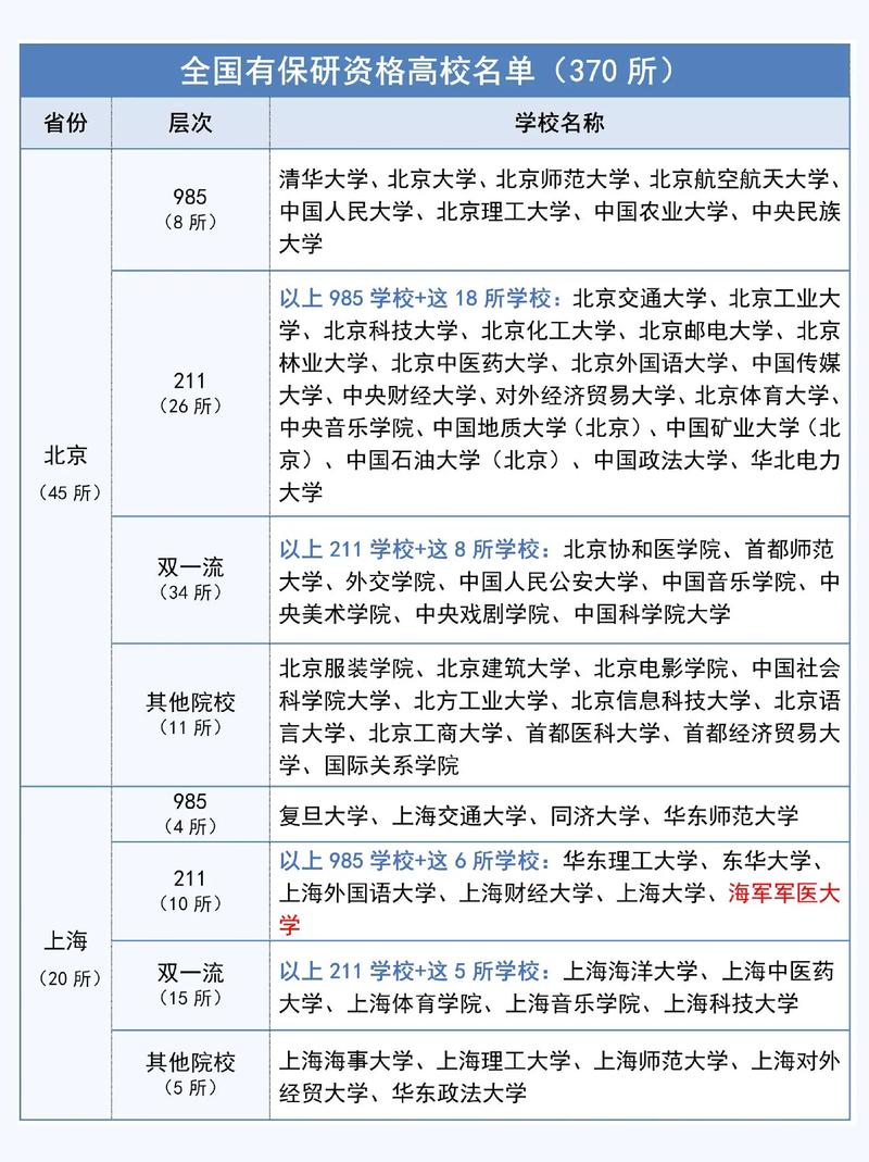 二本保研大学名单(哪些二本院校可以保研)-图1