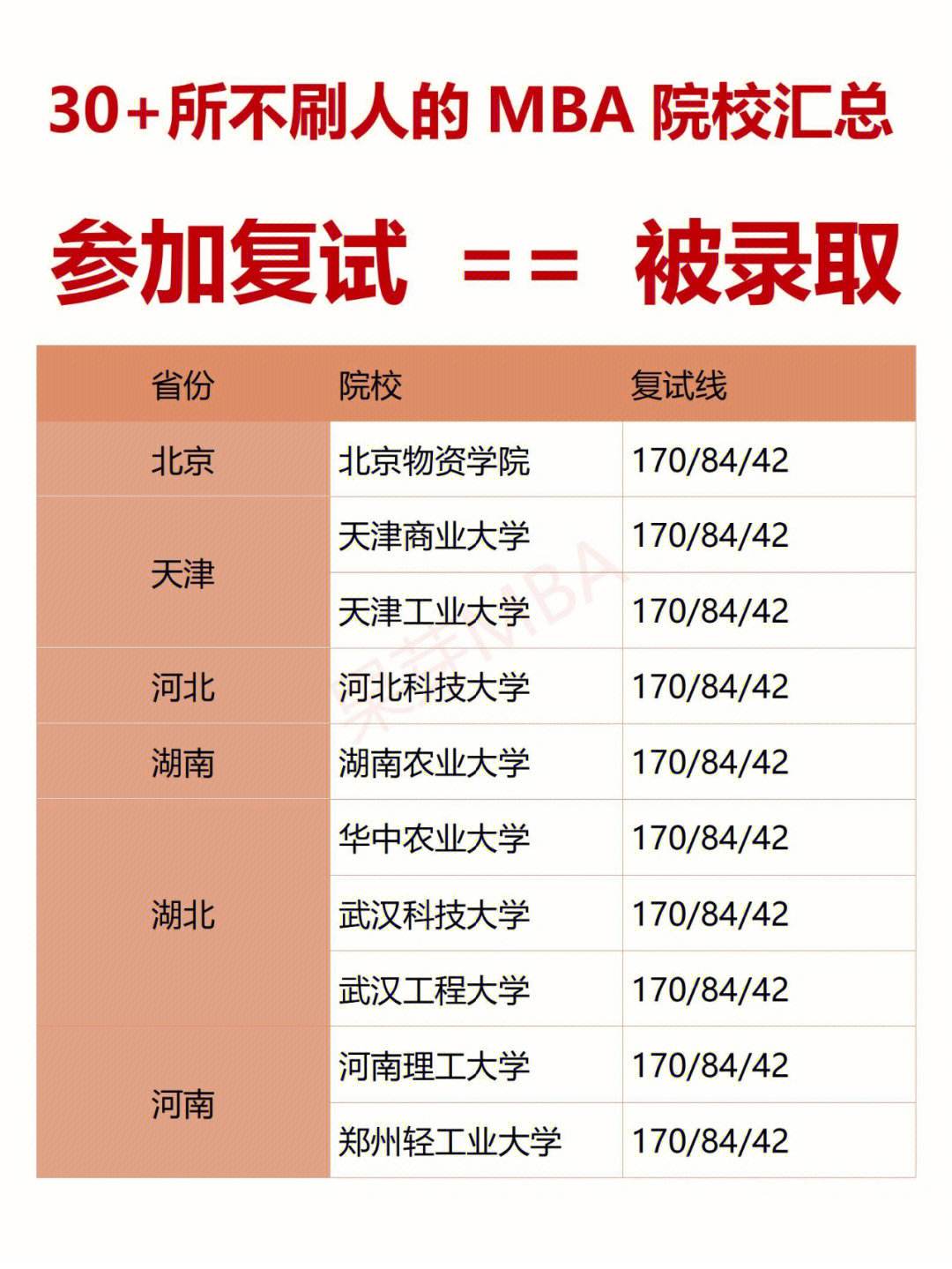 广州医科大学复试刷人严重吗(临床医学非全日制研究生)-图1