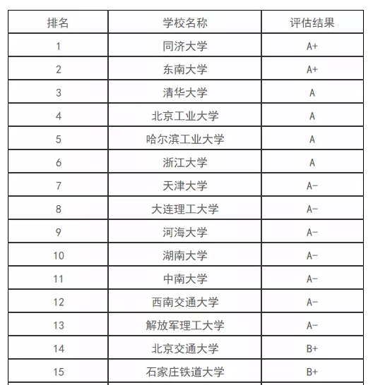 市政工程考研推荐院校(考研)-图1