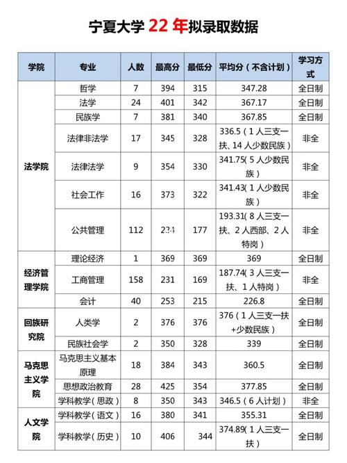 宁夏大学考研率通过率(社会人士如何报考研究生)-图1