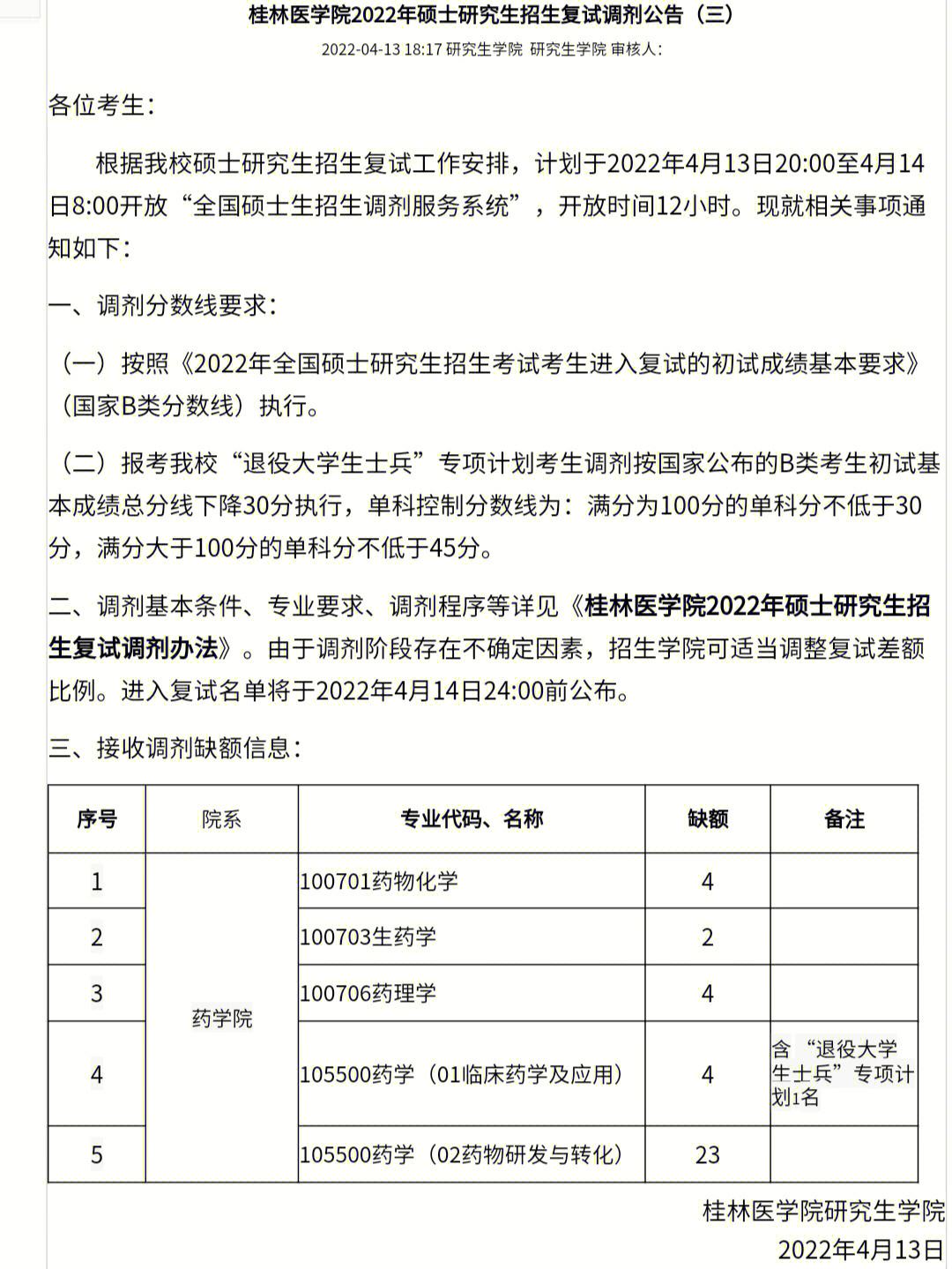 医学考研调剂是怎么调剂的(临床医学考研调剂时间)-图1