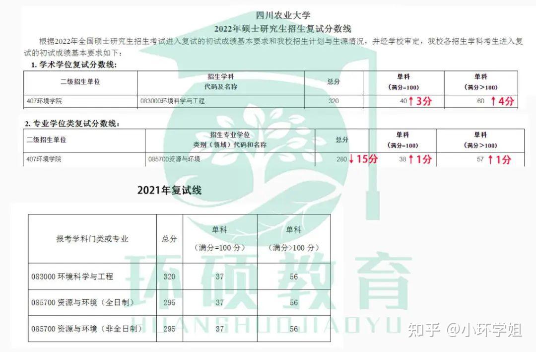 四川农业大学报录比(考研报录比查询网)-图1