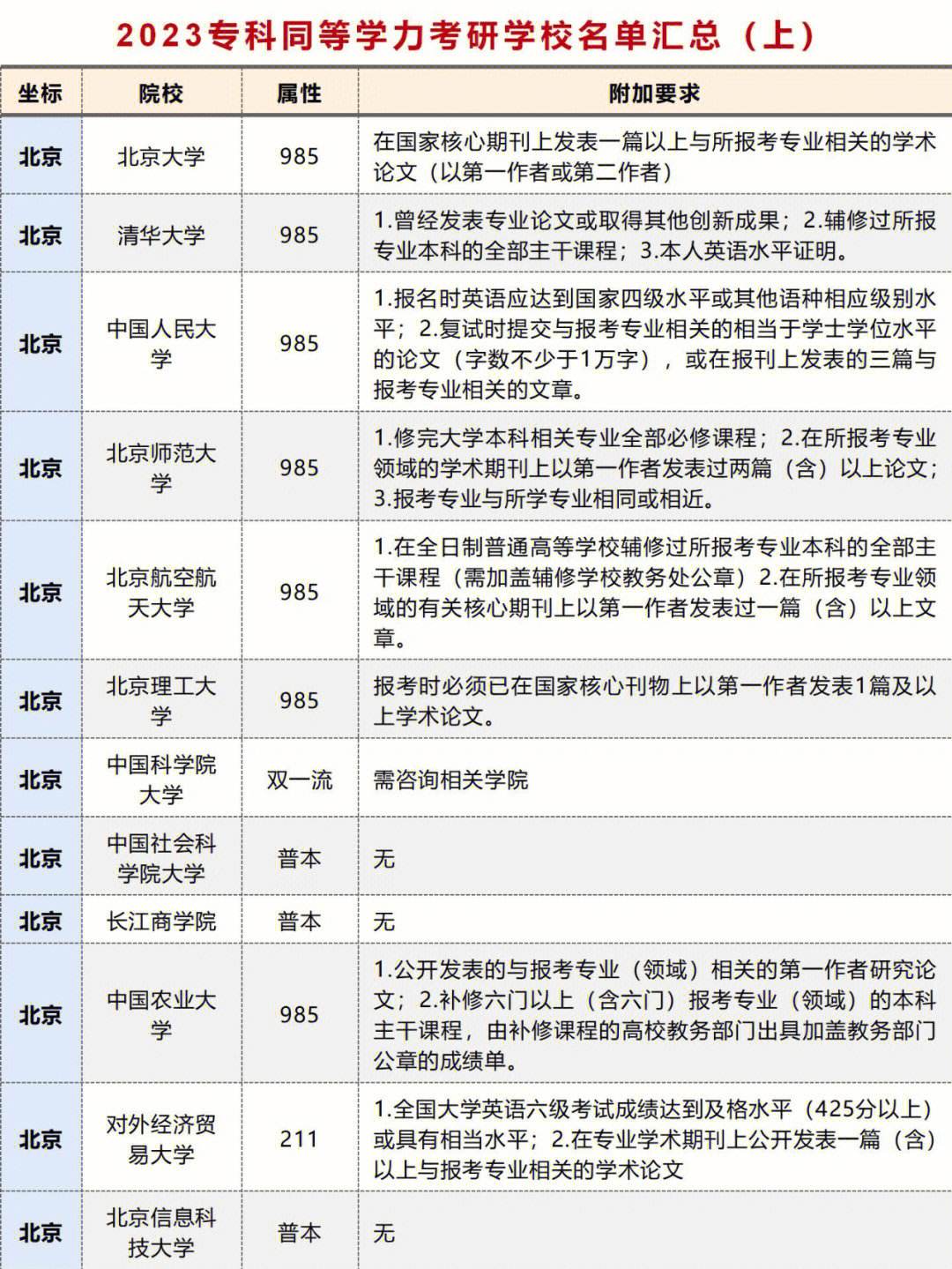 考研320分能上什么学校(考研根据什么来选学校)-图1