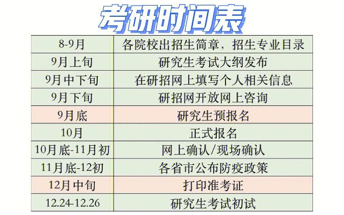 考研什么时候知道录取(考研)-图1