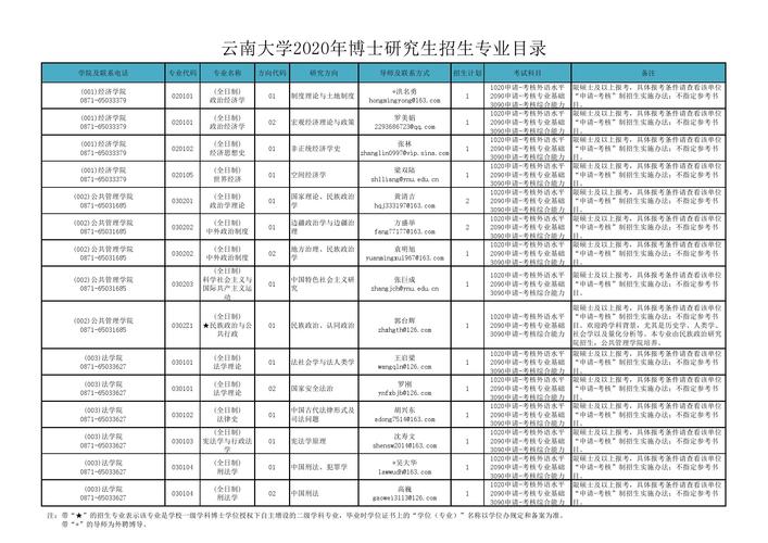 云南哪所大学研究生好考(云南民族大学考研官网2024年)-图1