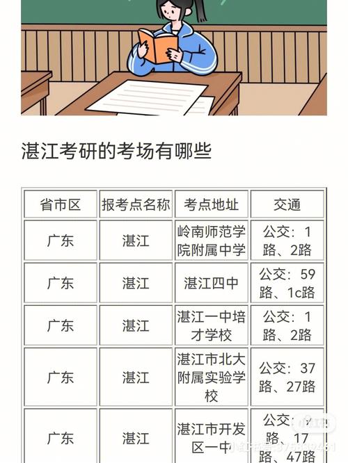 湛江市研究生考点(专科考研究生)-图1