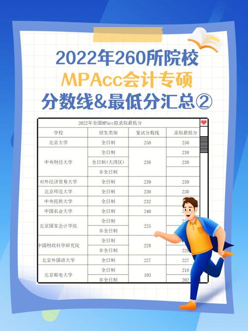 2023会计专硕会降分吗(会计专硕)-图1