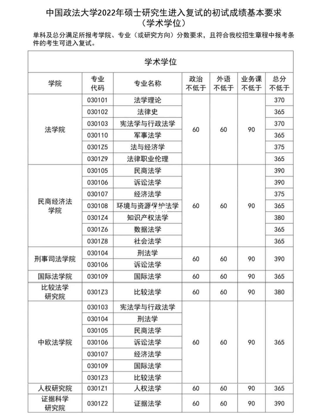 法律考研多少分才能过(考研大概多少分能上)-图1