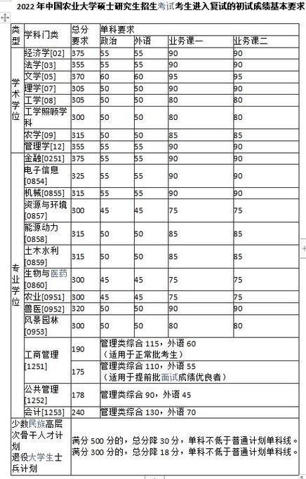 管理学考研345分什么概念(宁波大学考研太难了)-图1