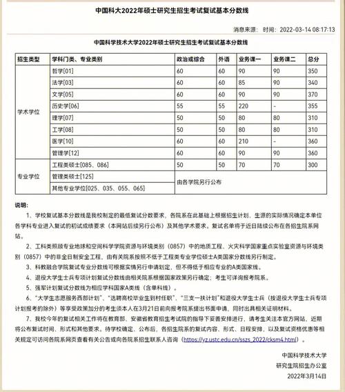 国科大考研难度(双一流大学考研难度排名)-图1