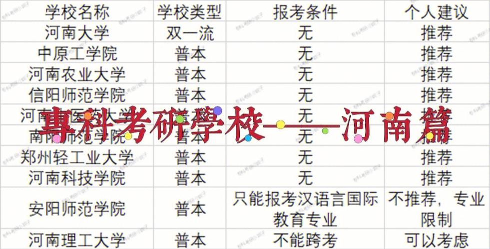 河南比较容易考的研究生学校(河南考研学校有哪些)-图1