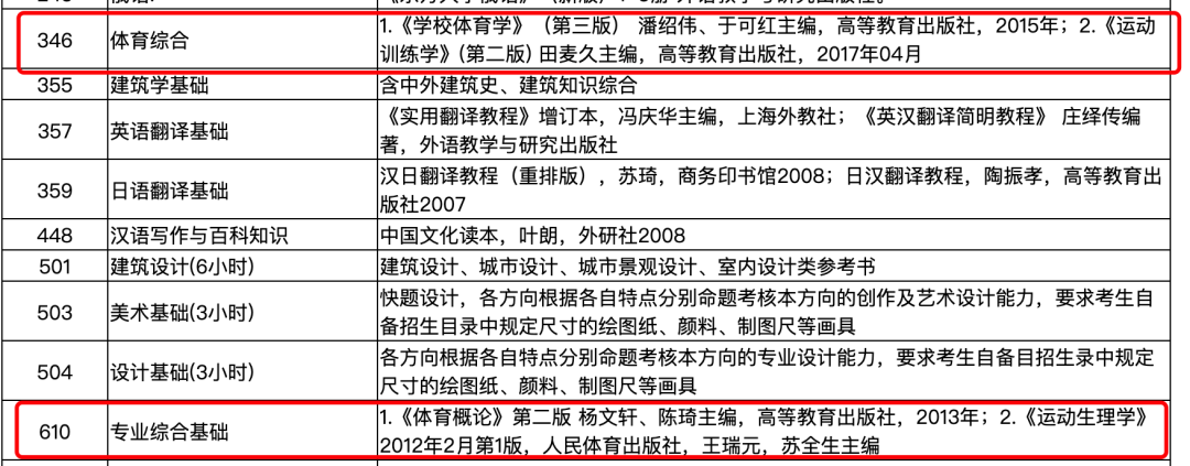 太原理工大学考研科目(2024年考研爆冷院校)-图1