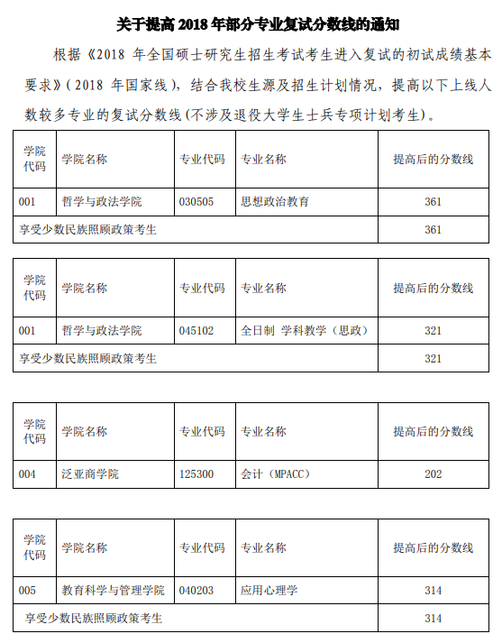 云南师范大学研究生报录比(云南师范大学考研专业)-图1