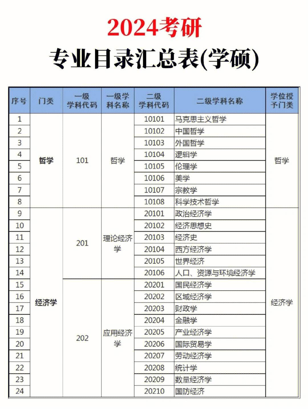 考研哪个专业比较好考(考研最好考的专业)-图1