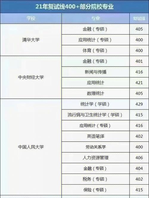 考研400分能调剂到哪个学校(考研调剂院校大全)-图1