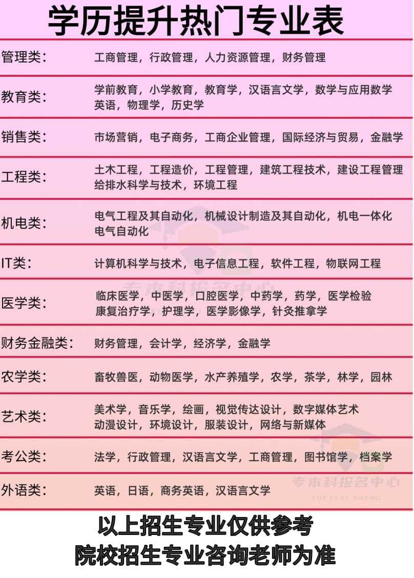 中山大学珠海校区研究生专业(中山大学考研专业目录及考试科目)-图1