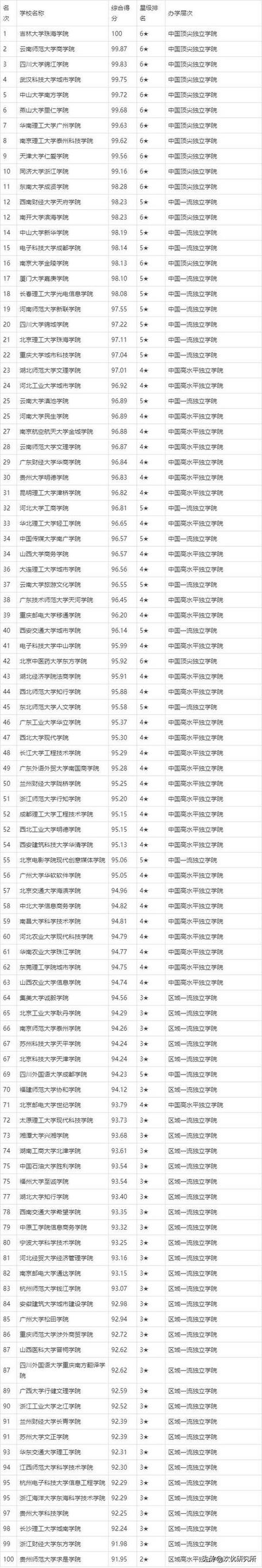 三本考研率最高的大学(考研线上培训班哪个好)-图1