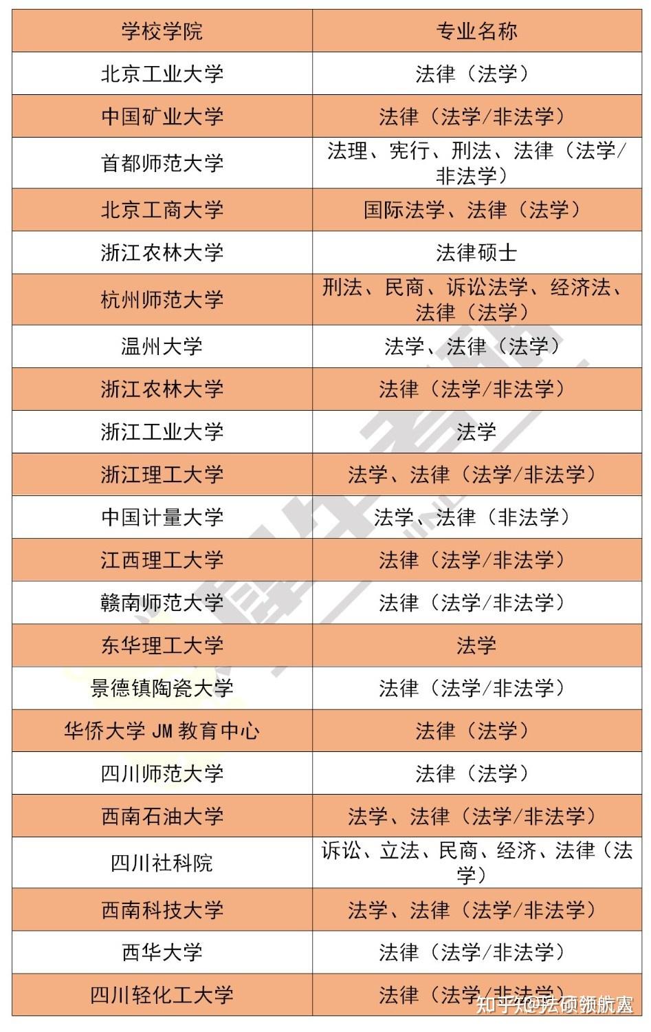 法学容易调剂的大学(法学专业低分捡漏大学)-图1