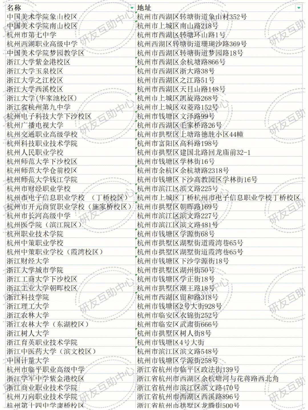 杭州考研考试点怎么分配的(专科考研)-图1