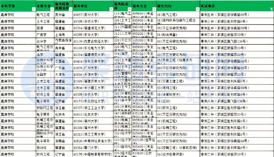 漳州考研考点一般在哪个学校(文都考研)-图1