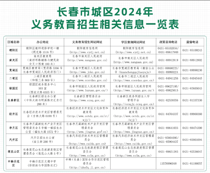 吉林省招生办电话(吉林招生考试信息网)-图1