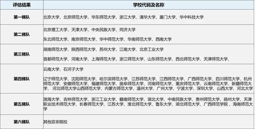 教育学学硕考研院校推荐(教育学专业考研)-图1