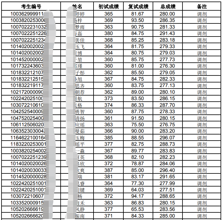 哈尔滨商业大学考研报录比(考研报录比查询网)-图1