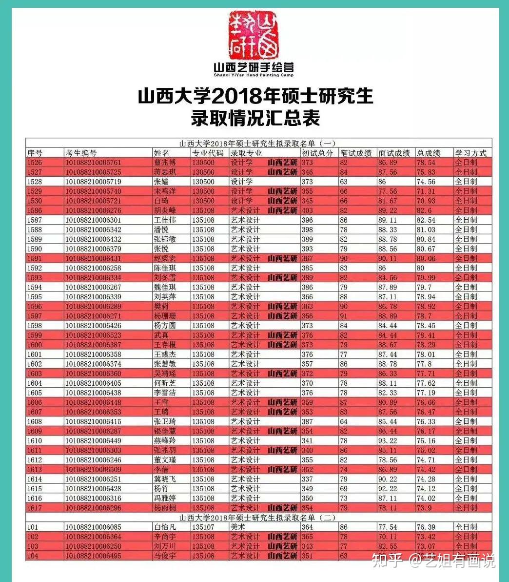 山西大学研究生怎么样(考研专业目录大全2024)-图1