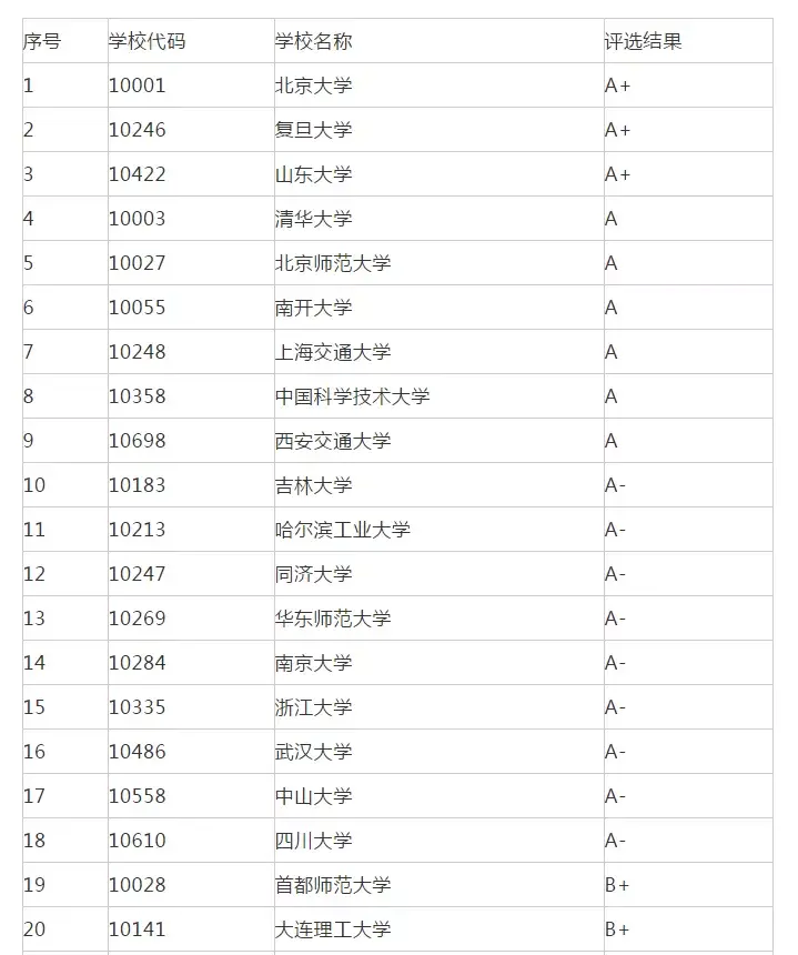 数学系考研哪个学校最好考(张雪峰建议女生跨专业考研)-图1