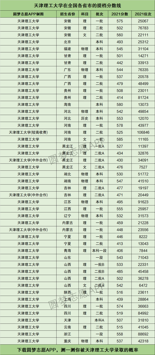 天津理工大学考研分数线(专科考研可以报的学校有哪些)-图1