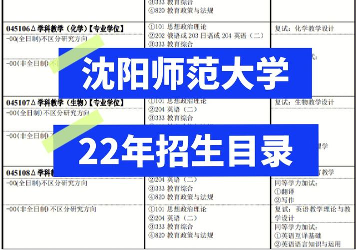 沈阳师范大学复试刷人吗(2024年考研爆冷院校)-图1