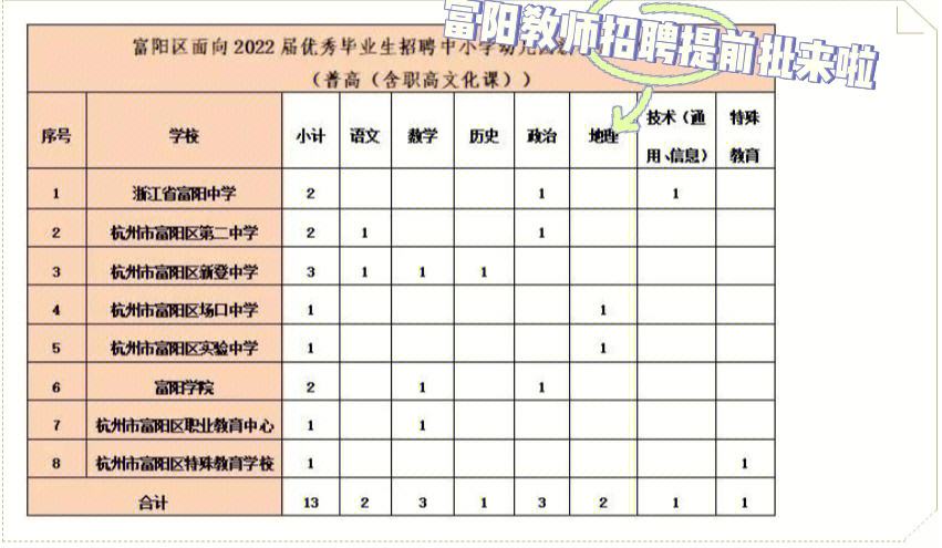 单位委培研究生(在职研究生报考)-图1