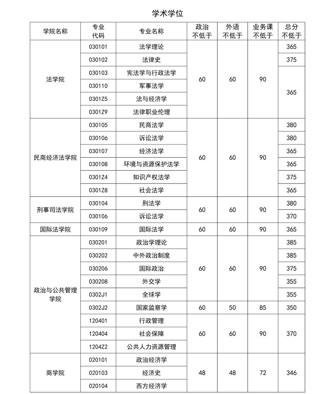 中国政法大学复试刷人(中国政法大学考研难度)-图1