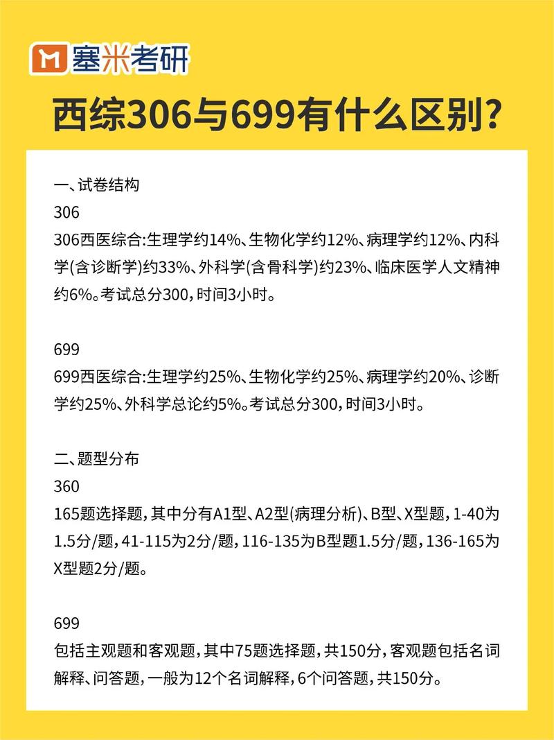 699西医综合和306西医综合有什么区别(临床医学考研考哪几科)-图1