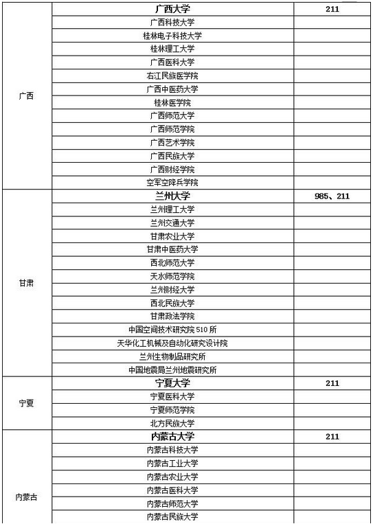 研究生b类地区好调剂的学校(考研b区所有大学名单)-图1