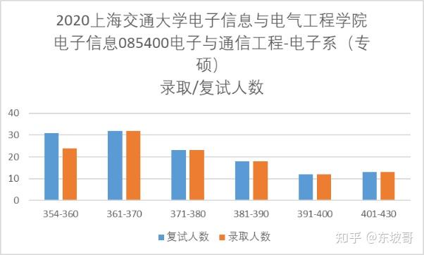 电子信息工程考研考什么方向(电信工程及管理专业考研方向)-图1