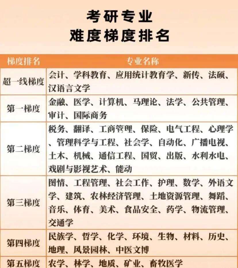 大学考研难度排名top200(考研)-图1