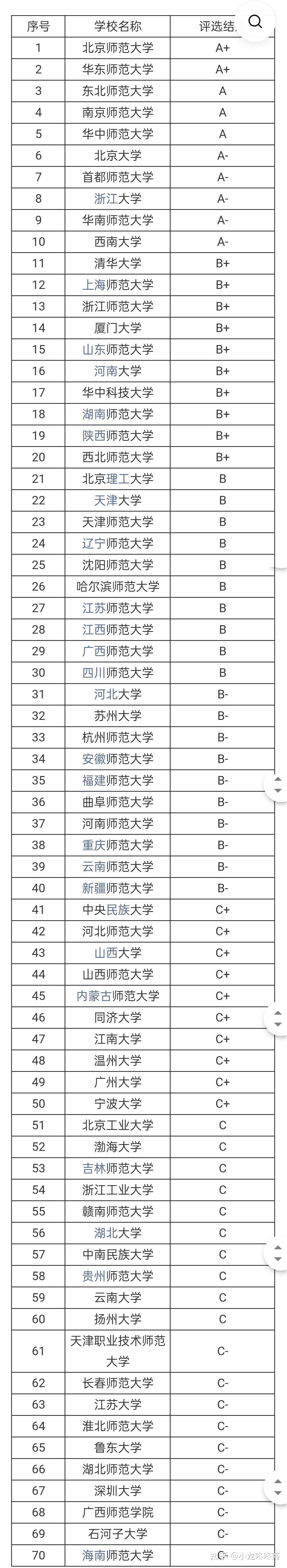 教育学考研冷门985学校(考研报班大概多少钱)-图1